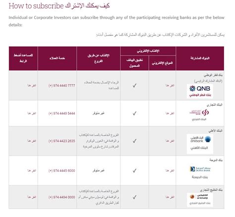 الحد الأدنى لعدد الأسهم لمنشآت الاكتتاب للأفراد والشركات المشاركة