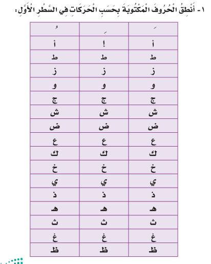 الحروف المكتوبة هي ما سأصبح عليه، لكن ليس ما سأصبح عليه