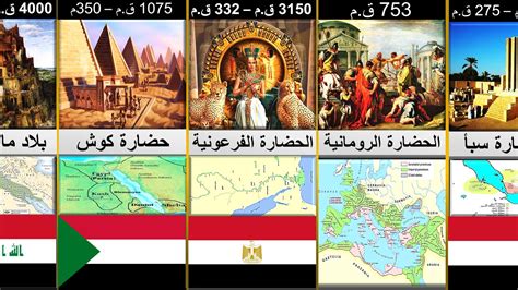 الحضارة الإسلامية أكثر عمومية وشمولية من الحضارات السابقة. لأن؟ الحضارة الإسلامية أكثر عمومية وشمولية من الحضارات السابقة. لأن؟