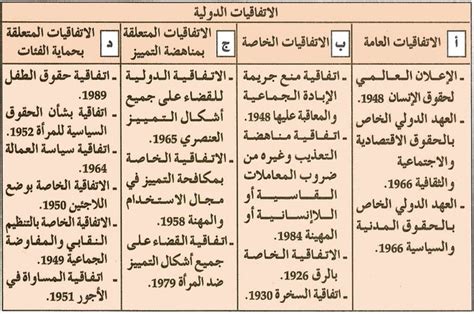 الحقوق المدنية والسياسية والثقافية والاجتماعية والاقتصادية