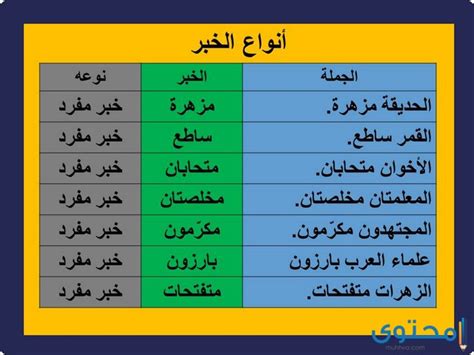 الخبر: هو الخبر، ويتم تعريفه على أنه أخبار المبتدئ التي تنبه المستمع وتتكون إما من تصديق المعلومات أو نفيها.