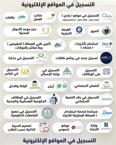 الخدمات الالكترونية الرئيسية على موقع انجاز الخدمات الالكترونية الرئيسية على موقع انجاز