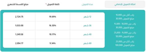 الخدمات الرئيسية لشركة إمكان للتمويل