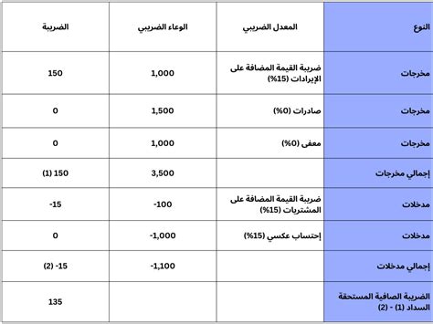 الخصم هو القيمة المضافة إلى السعر الأصلي للسلعة، سواء أكان ذلك صحيحًا أم خطأ الخصم هو القيمة المضافة إلى السعر الأصلي للسلعة، سواء أكان ذلك صحيحًا أم خطأ