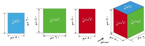 الخط الهندسي المستخدم لرسم الخطوط والحواف المرئية للجسم هو