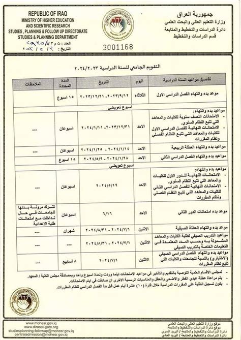 الخطة التنفيذية لوزارة التعليم العالي لسنة 2024