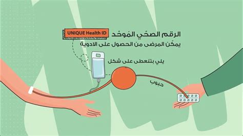 الخطوات أو الأساسيات التي يجب اتباعها للقيام بشيء معين