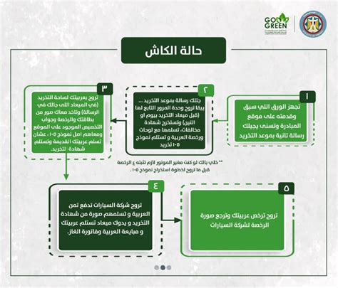 الخطوات الواجب اتباعها بعد استلام خطاب الاستحقاق