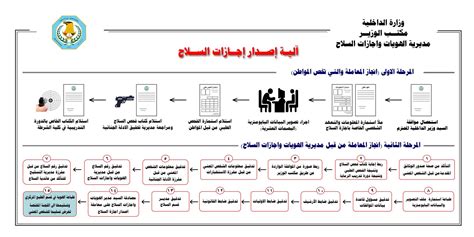 الخطوات الواجب اتباعها في حالة نسيان بيانات الإدخال على بوابة القبول الموحدة