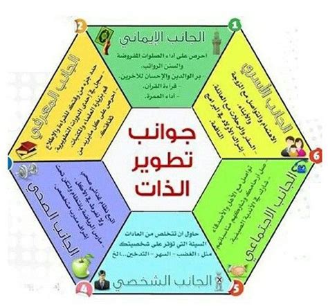 الخطوة الثانية هي الاستعداد للحديث الذاتي