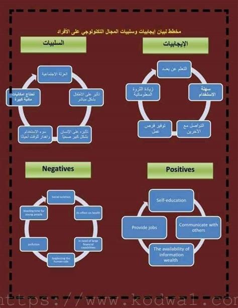 الخلاصة دراسة عن الآثار الإيجابية والسلبية للاكتظاظ السكاني