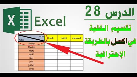 الخلية النشطة في جدول البيانات هي الخلية الجاهزة لإدخال البيانات ولها حدود سميكة حولها لتمييزها عن الخلايا الأخرى