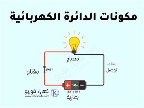 الدائرة المتسلسلة هي دائرة كهربائية يتدفق فيها نفس التيار عبر كل جزء من الدائرة