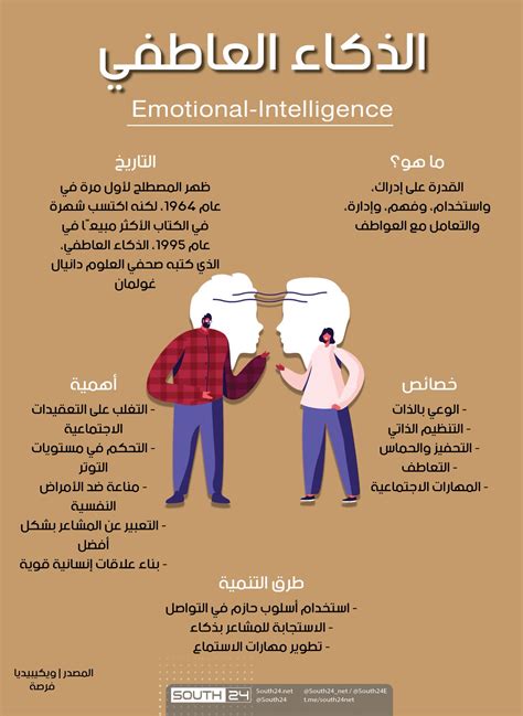 الذكاء الاجتماعي والذكاء العاطفي