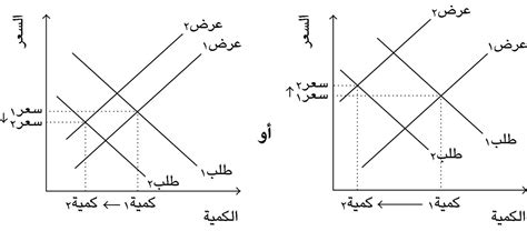 الذي يحدد حالة العنصر - مكان مقدم الطلب