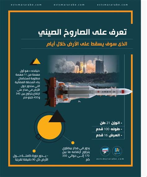 الذي يسقط الأشياء على الأرض