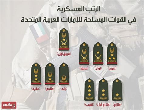 الرتب العسكرية في القوات المسلحة العسكرية