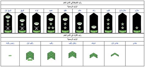 الرتبة العسكرية في السعودية ومدة كل رتبة للضباط
