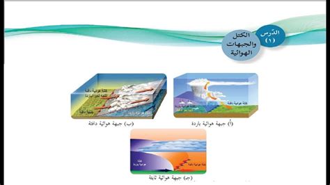 الرمز cp يعني الكتلة الهوائية.  مطلوب حل