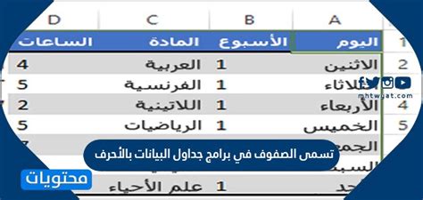 السؤال: تُستخدم برامج جداول البيانات في الإجابة المطلوبة.  امكانية.