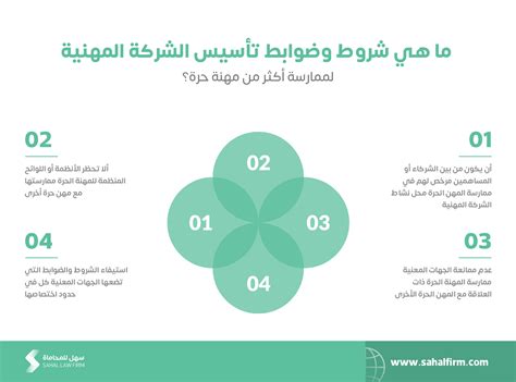 الشركة التنفيذية