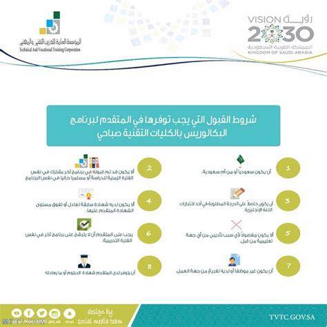 الشروط التي يجب توافرها للقبول في الكلية التقنية