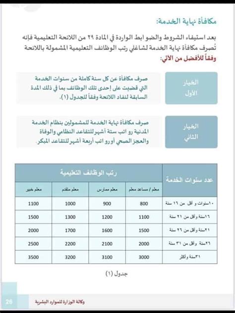 الشروط الواجب مراعاتها في حساب مكافأة نهاية الخدمة للمعلمين الشروط الواجب مراعاتها في حساب مكافأة نهاية الخدمة للمعلمين