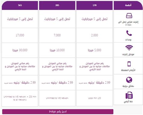 الشروط والأحكام العامة لهذه الباقة لجميع الأنظمة في باقة 70 ميجا هوم إنترنت: