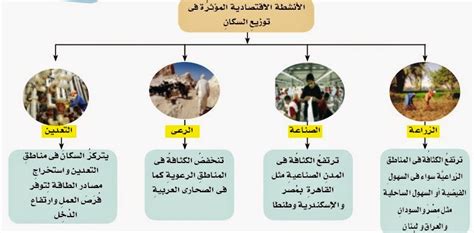 الصراعات والحروب من أهم العوامل في توزيع السكان