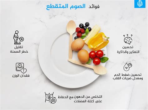 الصيام المتقطع يحرق الكرش ويقلل من الوزن.  كيف تستخدمه بشكل صحي؟