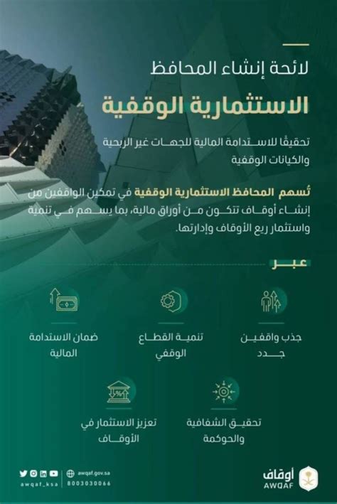 الضوابط العامة على أهلية المشاركة في المحافظ الاستثمارية