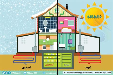 الطاقة الحرارية الجوفية كمصدر للطاقة المتجددة