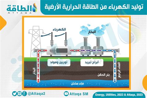 الطاقة الشمسية والنووية وطاقة الرياح والمياه والطاقة الحرارية الأرضية هي بدائل للوقود الأحفوري، هل جميعها موارد متجددة؟
