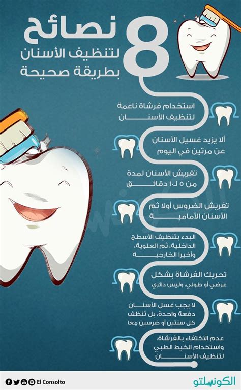 الطريقة الأخرى الأكثر أهمية للتخلص من مشاكل الأسنان الطريقة الأخرى الأكثر أهمية للتخلص من مشاكل الأسنان