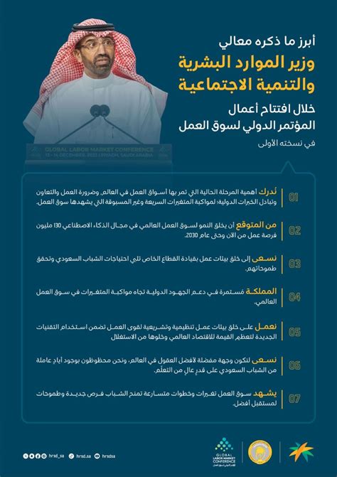 الطريقة الأولى من خلال وزارة العمل والتنمية الاجتماعية