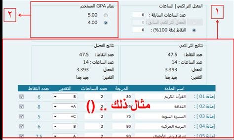 الطريقة المستخدمة في حساب المعدل التراكمي الثانوي للجامعة العربية الأمريكية