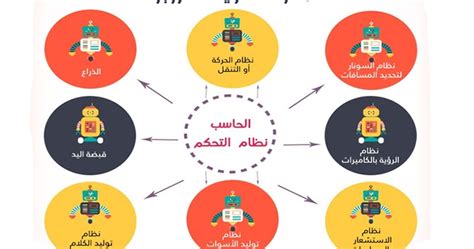 العقل المدبر للروبوت الذي ينفذ السائقين للروبوت ويتحكم في المكونات الأخرى للروبوت
