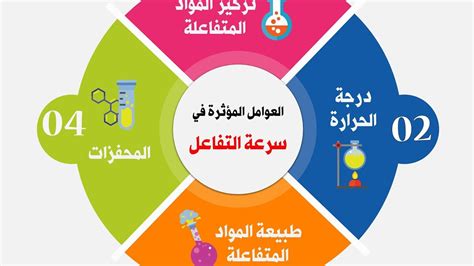 العوامل التي تتسبب في اختلاف الحالات التي تصممها في سرعة الاستجابة