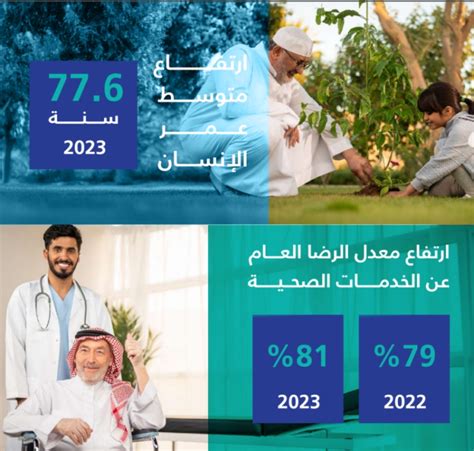 العوامل التي تختلف في متوسط ​​العمر المتوقع للإنسان