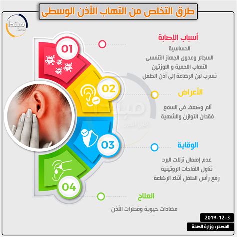 العوامل التي تزيد من خطر الإصابة بالتهاب الأذن الوسطى مع عدوى الخميرة