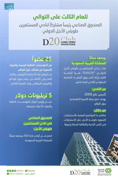 الفئتان اللتان تطبق عليهما رسوم المصالحة على المخالفات بعد تمديد الأجل