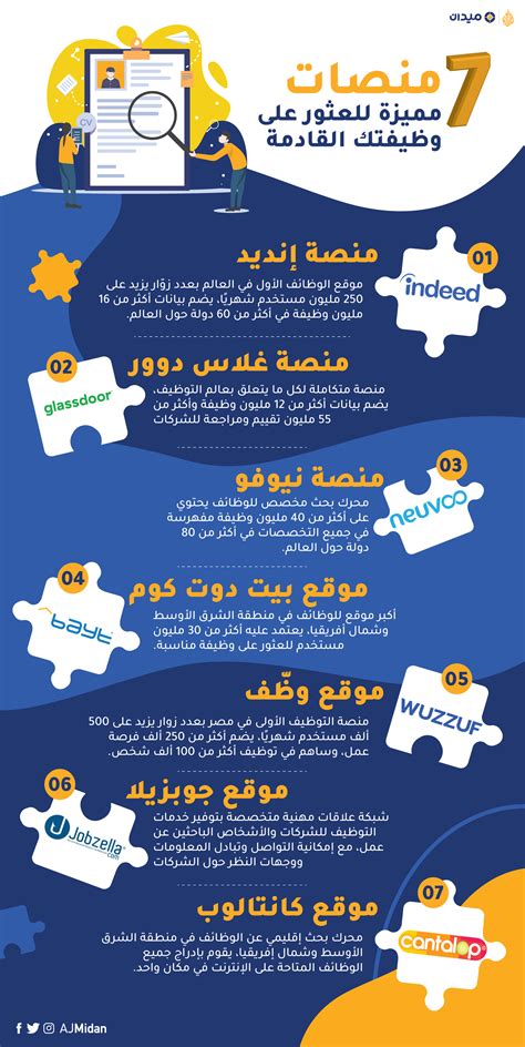 الفترة التي يمكن خلالها المطالبة بمنحة البحث عن وظيفة