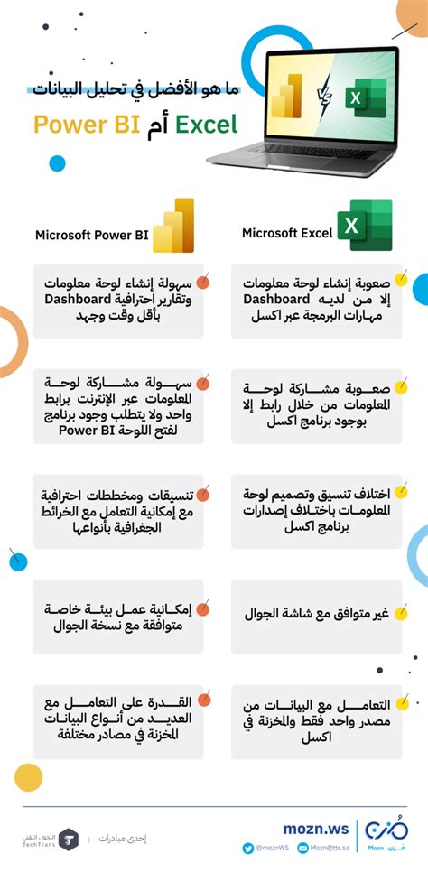 الفرق بين Excel و Excel هو