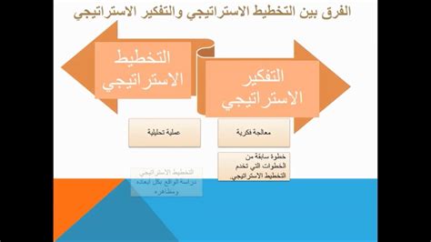 الفرق بين التفكير الاستراتيجي والتخطيط الاستراتيجي الفرق بين التفكير الاستراتيجي والتخطيط الاستراتيجي
