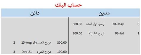 الفرق بين حساب دفتر الأستاذ العام وحساب دفتر الأستاذ الفرعي