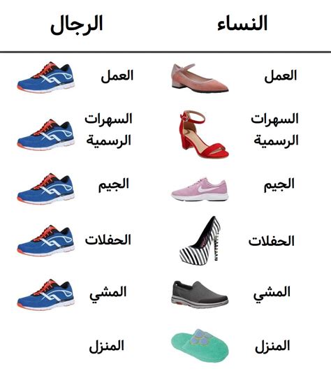 الفرق في صندوق الأحذية