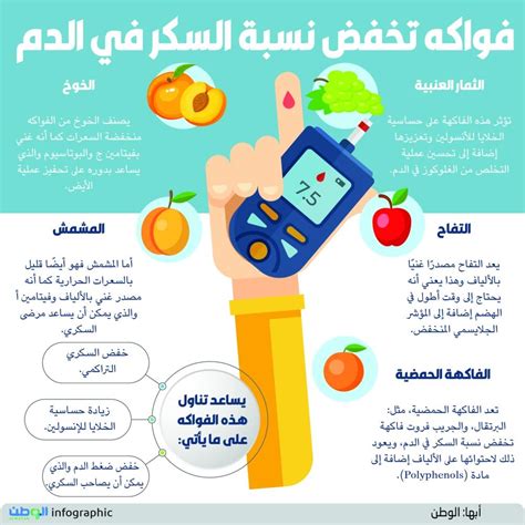 الفواكه التي ترفع نسبة السكر في الدم بشكل ملحوظ أو متوسط