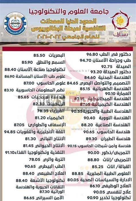 القبول والتسجيل في جامعة العلوم والتكنولوجيا الأردنية