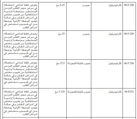 القسم الثاني هو أسماء المصطلحات القابلة للتنفيذ القسم الثاني هو أسماء المصطلحات القابلة للتنفيذ