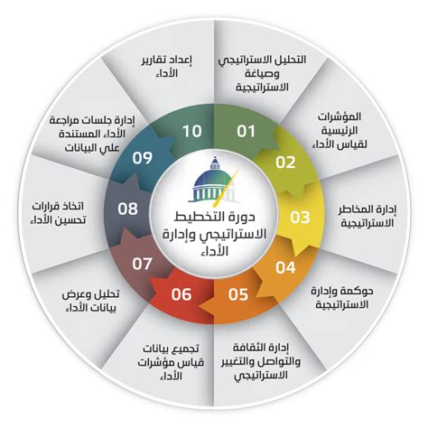 القواعد الرئيسية التي يجب اتباعها عند بدء شركة برمجيات